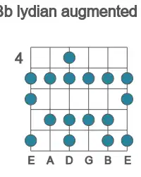 Guitar scale for Bb lydian augmented in position 4